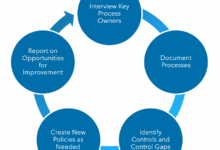 How can I identify hotels with exceptional dining experiences