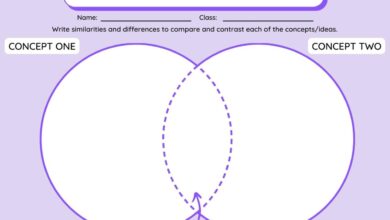 How to compare hotel prices across different sites?